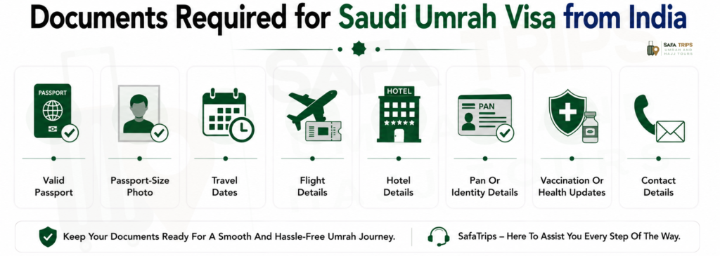 Documents Required for Saudi Umrah Visa from India