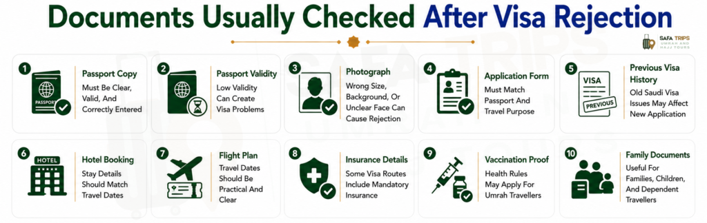 Documents Usually Checked After Visa Rejection