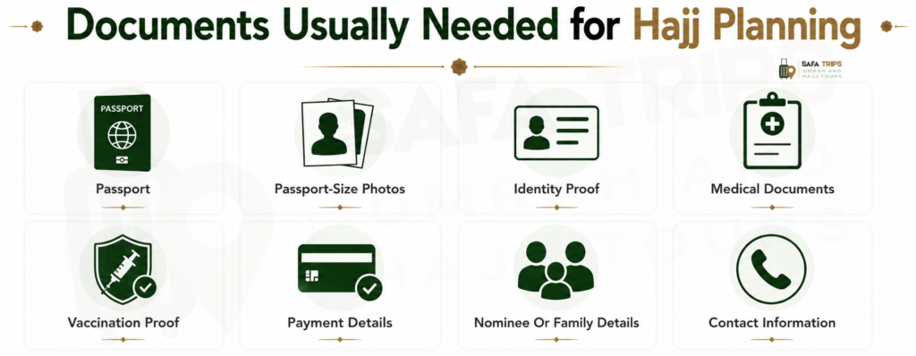 Documents Usually Needed for Hajj Planning