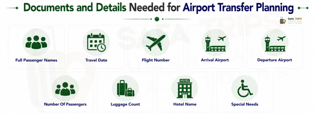 Documents and Details Needed for Airport Transfer Planning