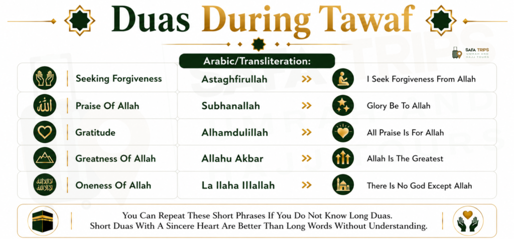 Duas During Tawaf