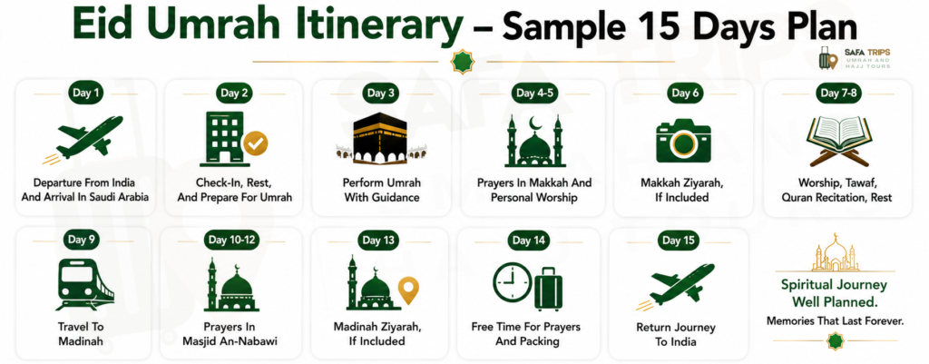 Eid Umrah Itinerary - Sample 15 Days Plan