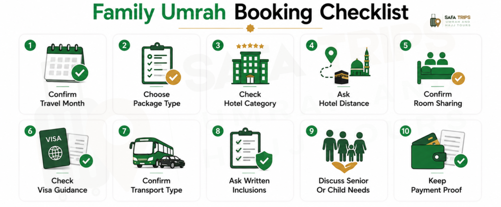 Family Umrah Booking Checklist