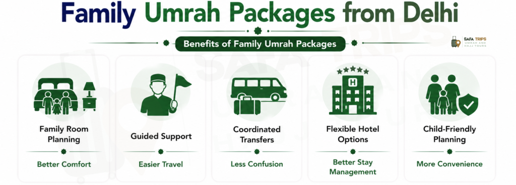 Family Umrah Packages from Delhi