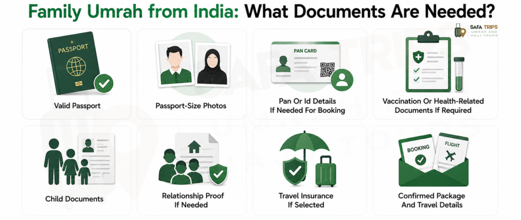 Family Umrah from India - What Documents Are Needed