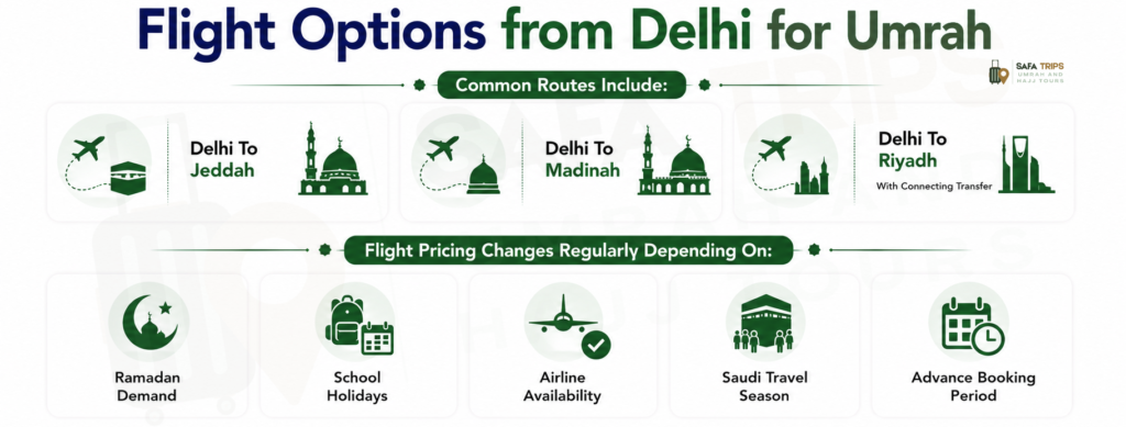 Flight Options from Delhi for Umrah