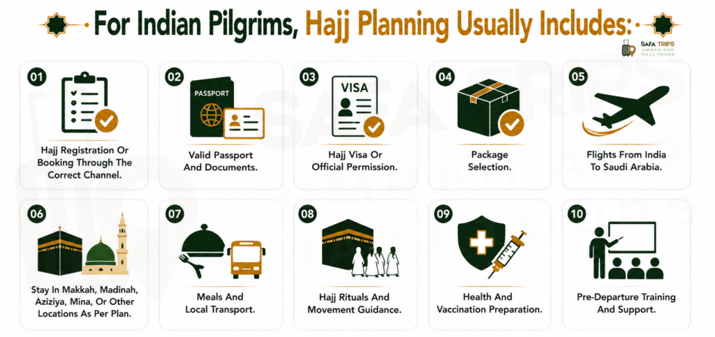 For Indian pilgrims, Hajj planning usually includes