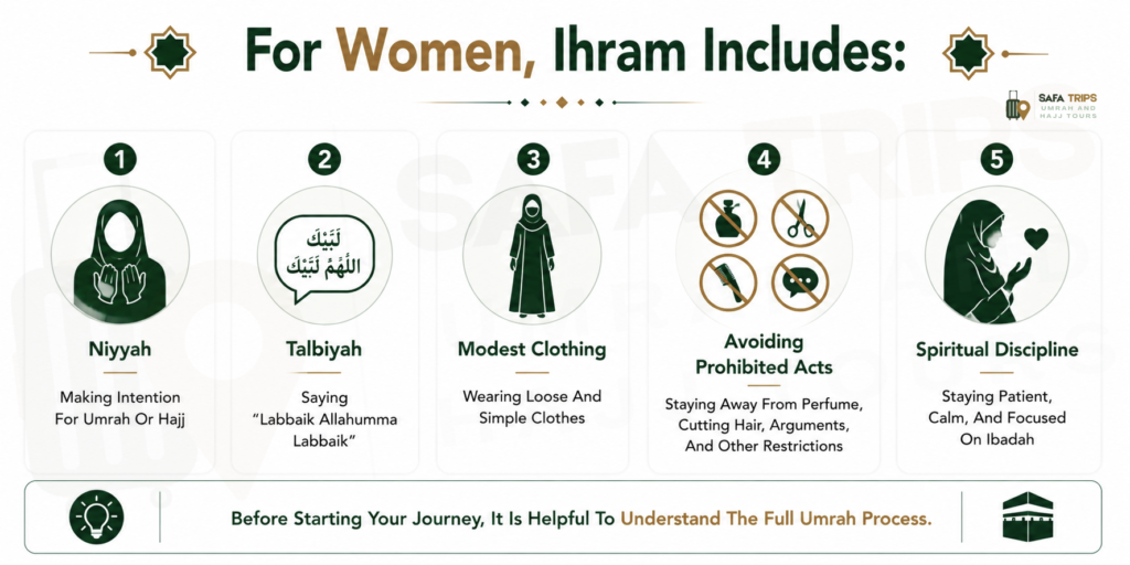 For women, Ihram includes