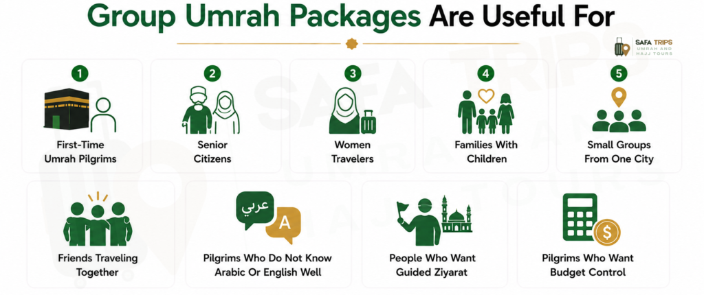 Group Umrah Packages Are Useful For