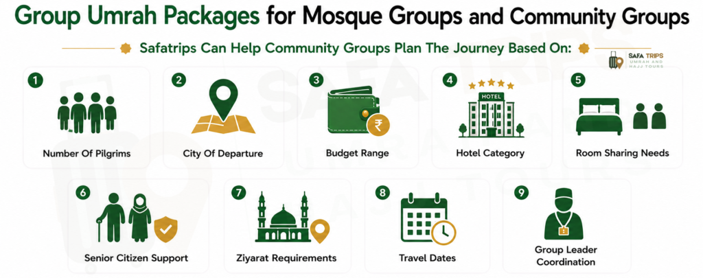 Group Umrah Packages for Mosque Groups and Community Groups
