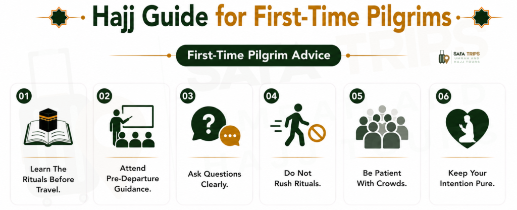 Hajj Guide for First-Time Pilgrims