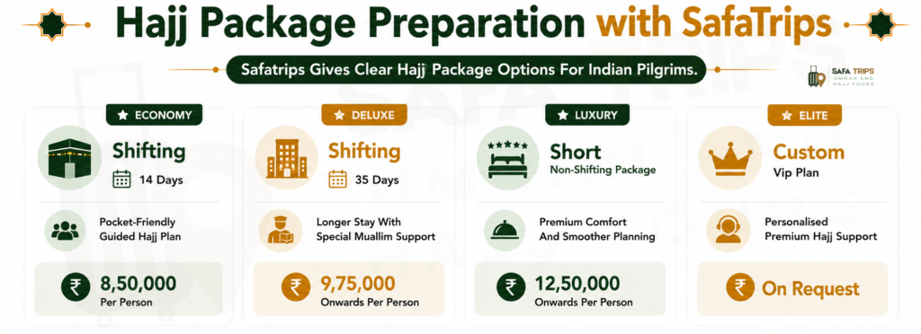 Hajj Package Preparation with SafaTrips