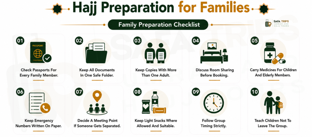 Hajj Preparation for Families