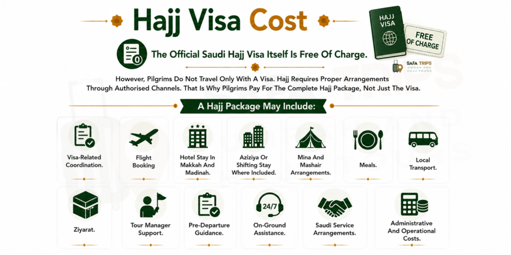 Hajj Visa Cost