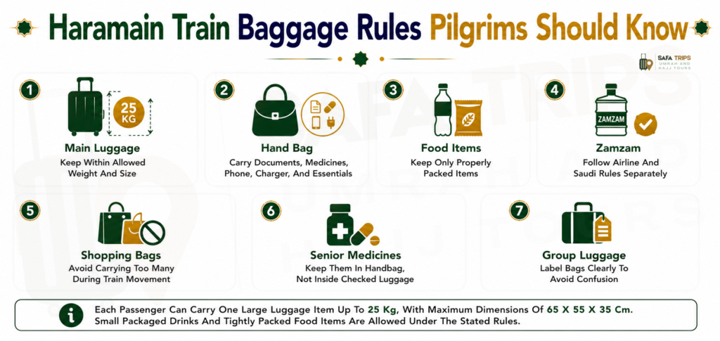 Haramain Train Baggage Rules Pilgrims Should Know