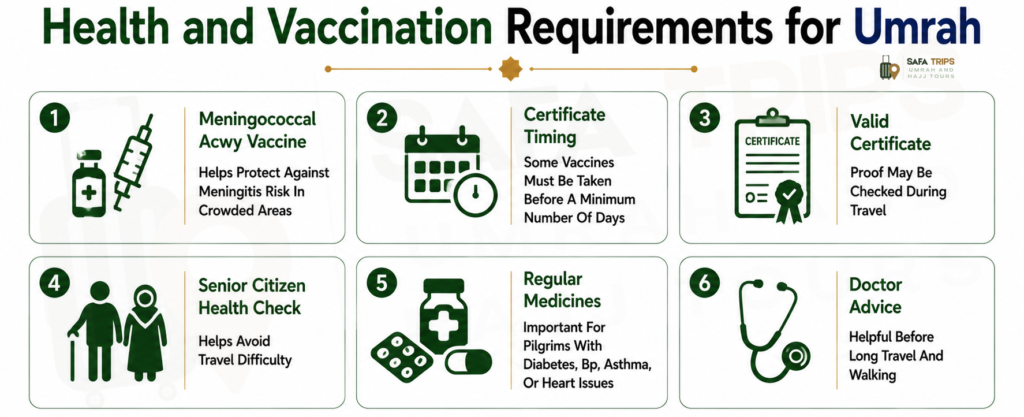Health and Vaccination Requirements for Umrah
