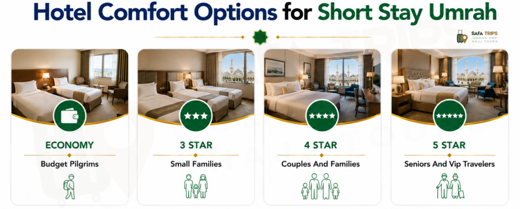 Hotel Comfort Options for Short Stay Umrah