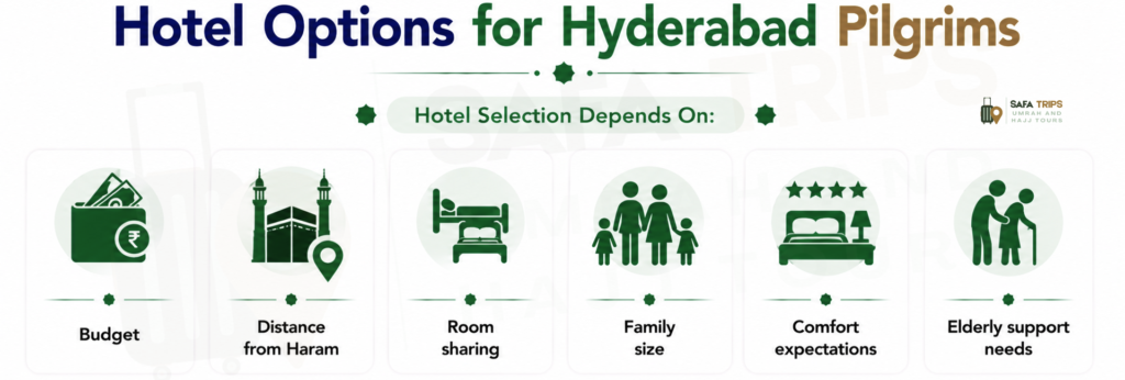 Hotel Options for Hyderabad Pilgrims
