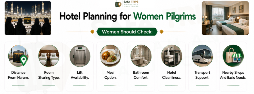 Hotel Planning for Women Pilgrims