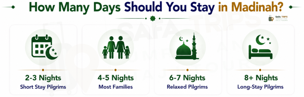 How Many Days Should You Stay in Madinah