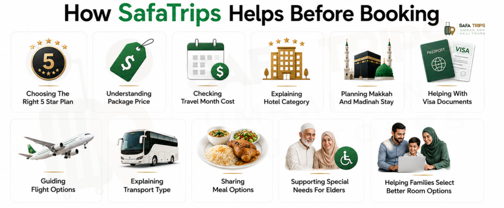 How SafaTrips Helps Before Booking