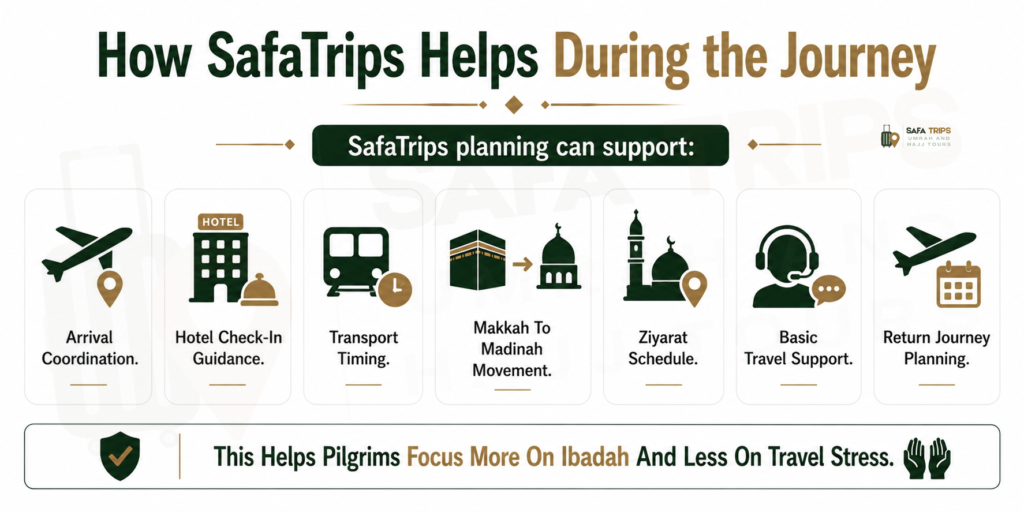 How SafaTrips Helps During the Journey As Best Umrah Travel Agency