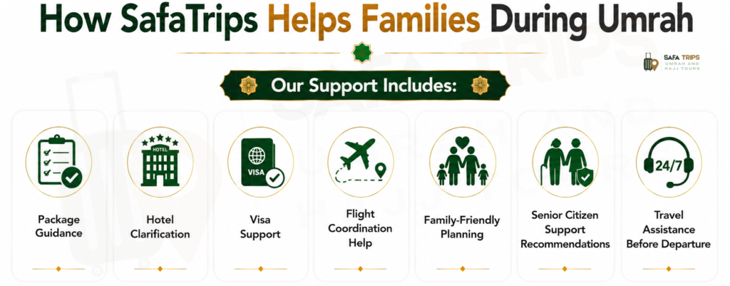 How SafaTrips Helps Families During Umrah