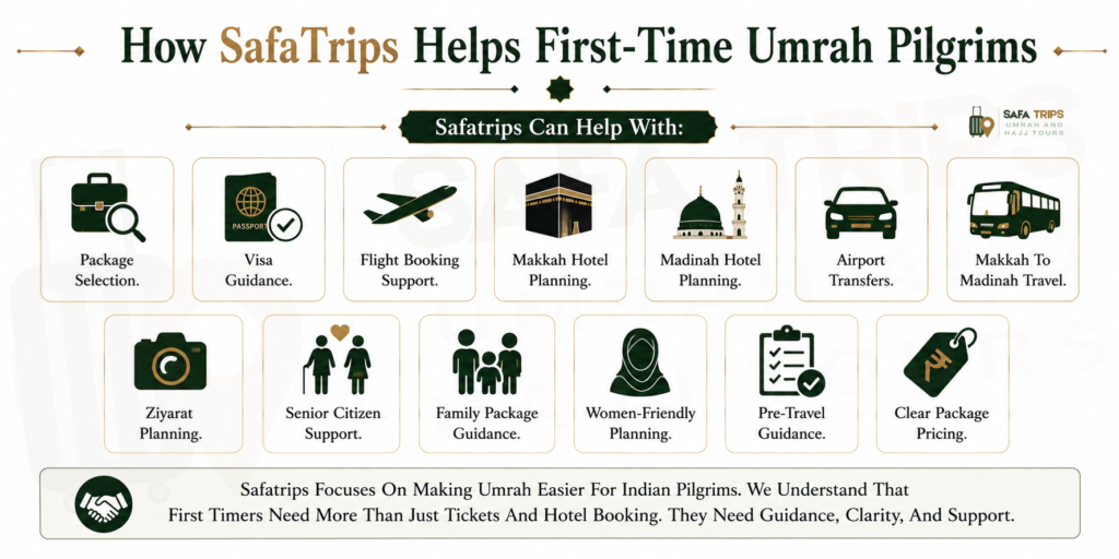 How SafaTrips Helps First-Time Umrah Pilgrims