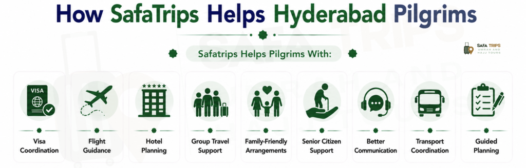 How SafaTrips Helps Hyderabad Pilgrims
