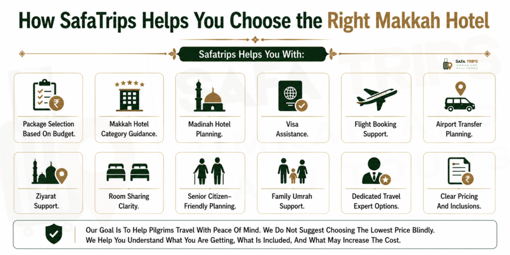 How SafaTrips Helps You Choose the Right Makkah Hotel