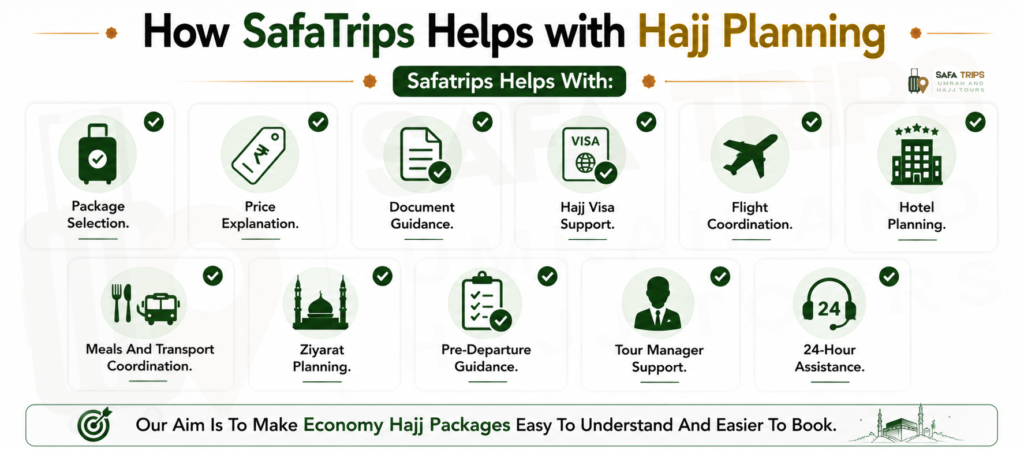 How SafaTrips Helps with Hajj Planning