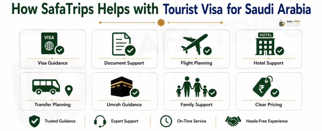 How SafaTrips Helps with Tourist Visa for Saudi Arabia