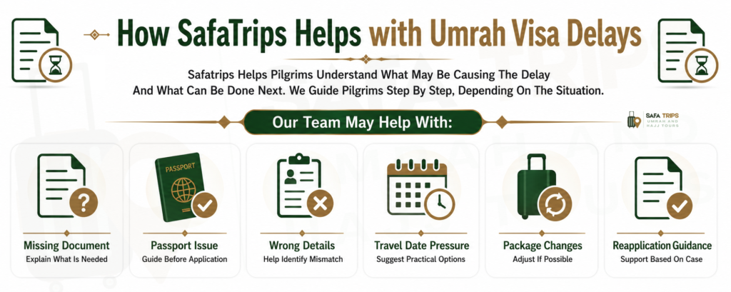 How SafaTrips Helps with Umrah Visa Delays