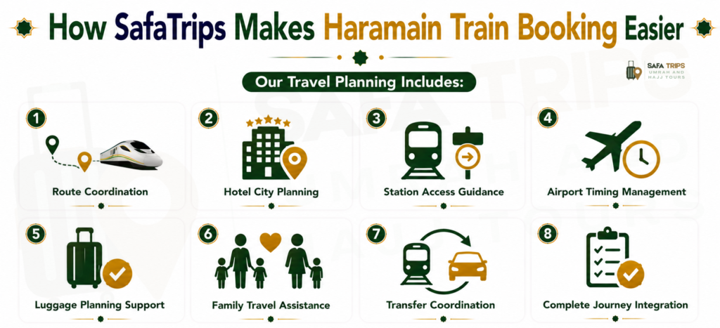 How SafaTrips Makes Haramain Train Booking Easier
