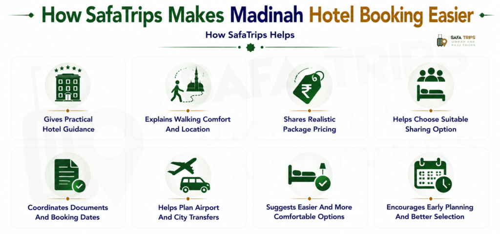 How SafaTrips Makes Madinah Hotel Booking Easier
