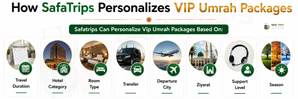 How SafaTrips Personalizes VIP Umrah Packages