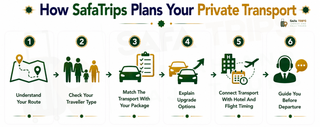 How SafaTrips Plans Your Private Transport