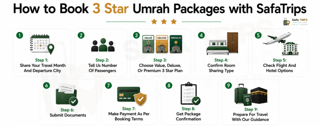How to Book 3 Star Umrah Packages with SafaTrips