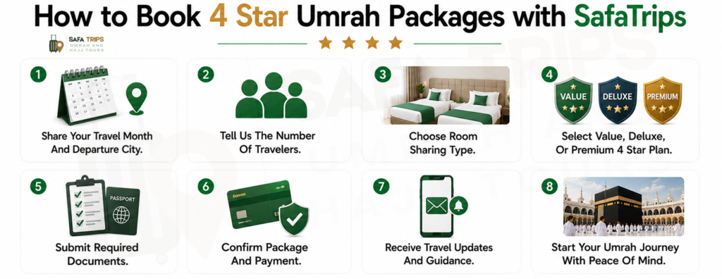 How to Book 4 Star Umrah Packages with SafaTrips