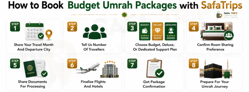 How to Book Budget Umrah Packages with SafaTrips