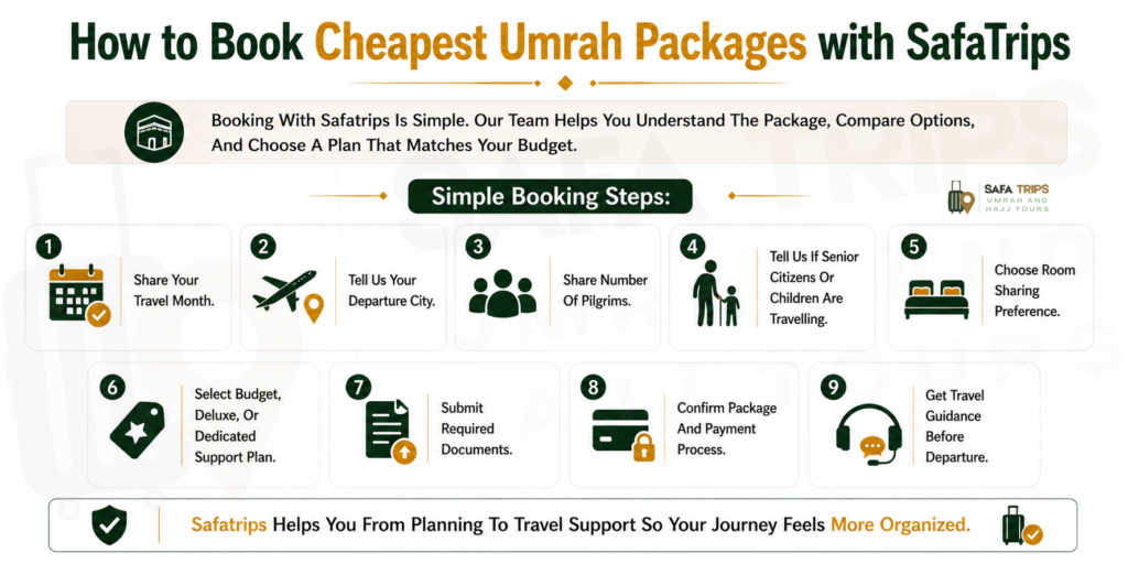 How to Book Cheapest Umrah Packages with SafaTrips