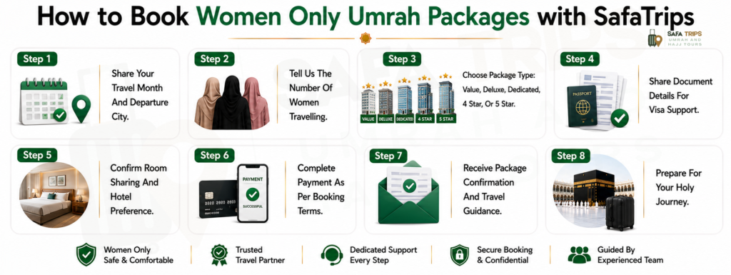 How to Book Women Only Umrah Packages with SafaTrips