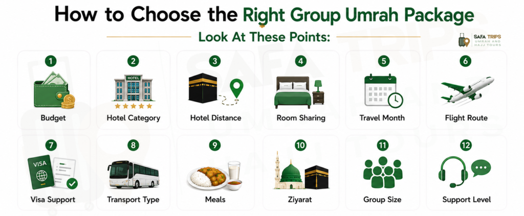 How to Choose the Right Group Umrah Package