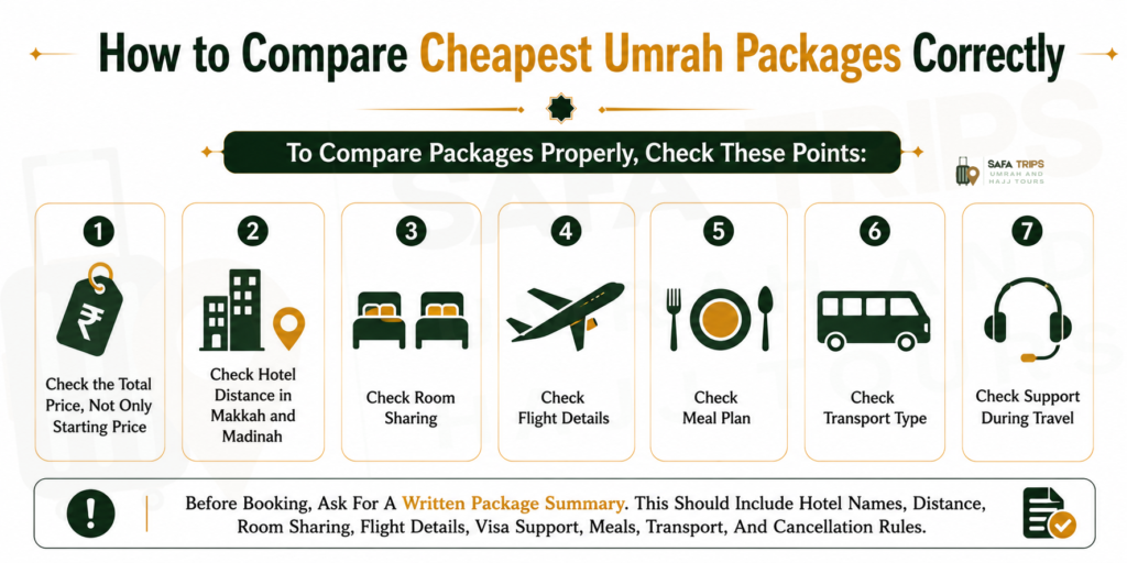 How to Compare Cheapest Umrah Packages Correctly