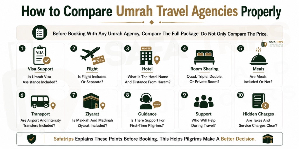How to Compare Umrah Travel Agencies Properly