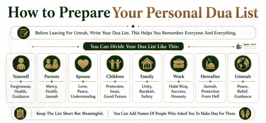 How to Prepare Your Personal Dua List