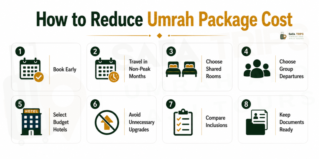 How to Reduce Umrah Package Cost