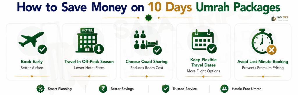 How to Save Money on 10 Days Umrah Packages