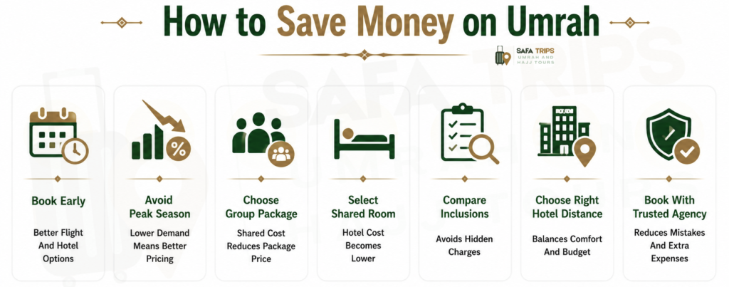 How to Save Money on Umrah - Tips