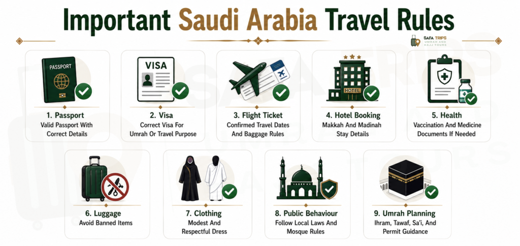 Important Saudi Arabia Travel Rules